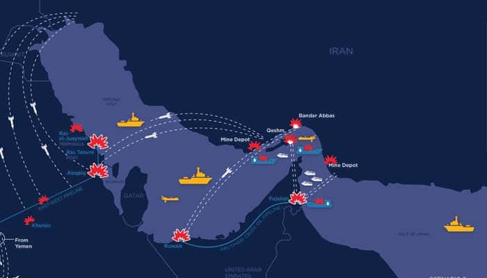 تحلیل بازار انرژی منطقه خلیج فارس