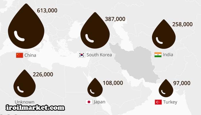 صادرات نفت ایران به چه کشورهایی است؟