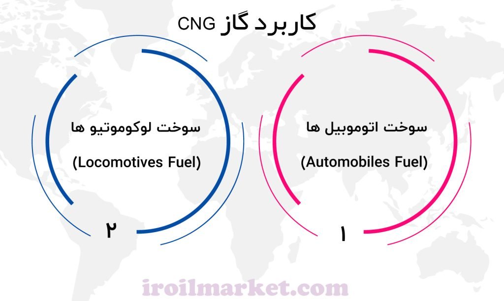 کاربرد گاز CNG - بازار نفت و گاز پتروشیمی