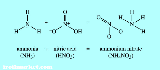 ساختار شیمیایی آمونیوم نیترات