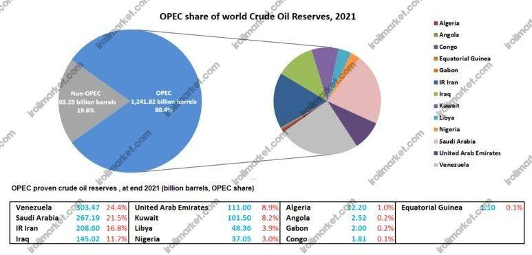 بی سابقه قیمت - بازار نفت و گاز پتروشیمی