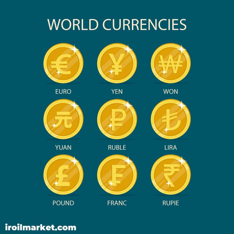 Currencies prices