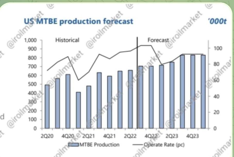 قیمت MTBE و ETBE در بازار جهانی