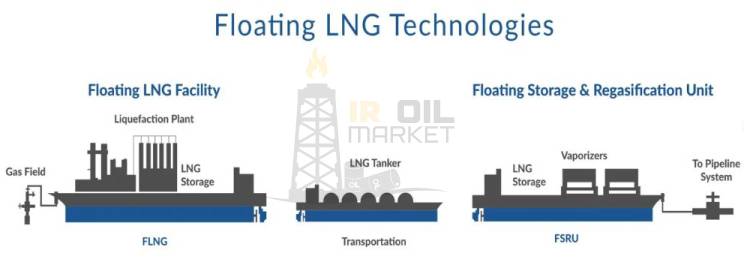 حمل و نقل LNG 