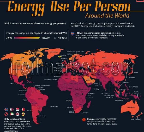 نقشه جهانی مصرف سرانه انرژی کشورها