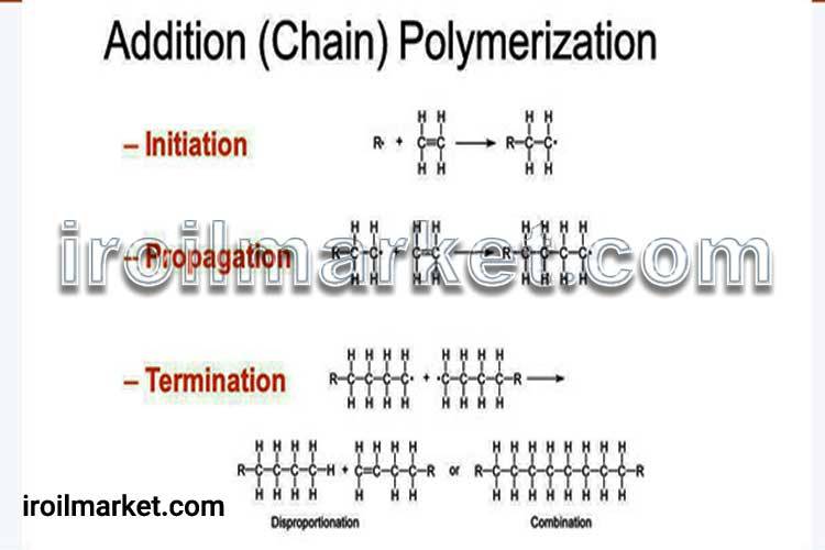 مکانیسم واکنش پلیمریزاسیون افزایشی: 
