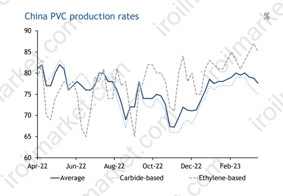 china pvc - بازار نفت و گاز پتروشیمی