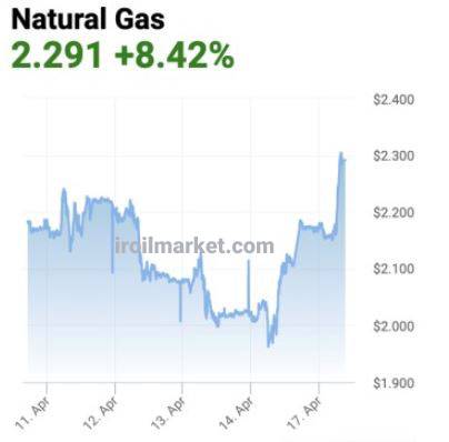 قیمت گاز
