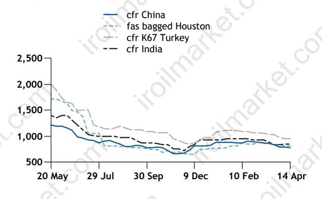 قیمت PVC چین، ترکیه ...