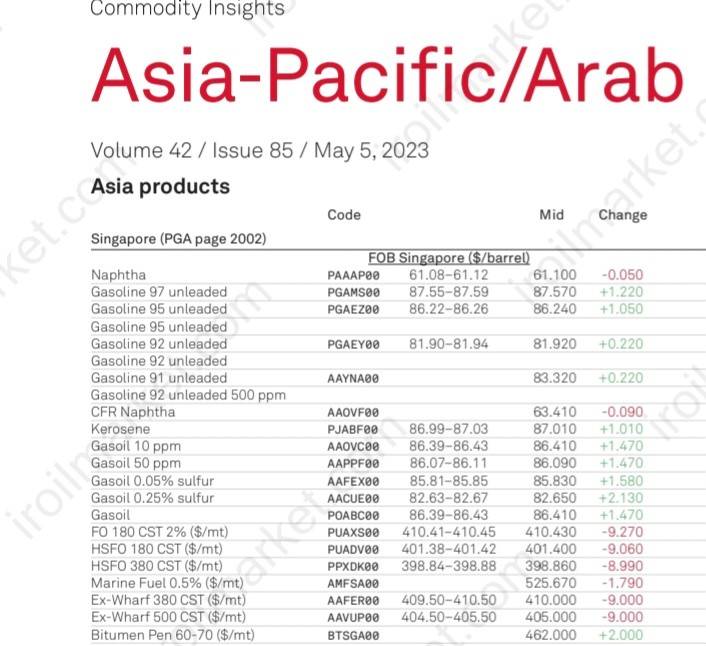فرآورده های نفتی آسیا اقیانوسیه در ماه می 2023