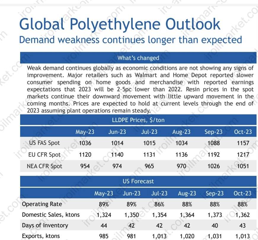 global polyethylene outlook - بازار نفت و گاز پتروشیمی
