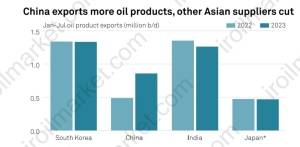 تاثیر سهمیه بندی چین بر بازار فراورده های نفتی آسیا 