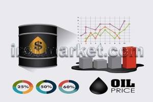 بررسی بازار نفت خام, نفتا و گاز مایع |هفته اول آگوست 2023