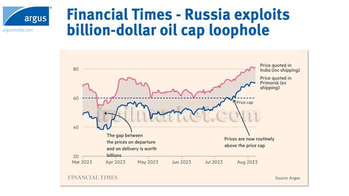 درآمد 1.2 میلیارد دلاری روسیه