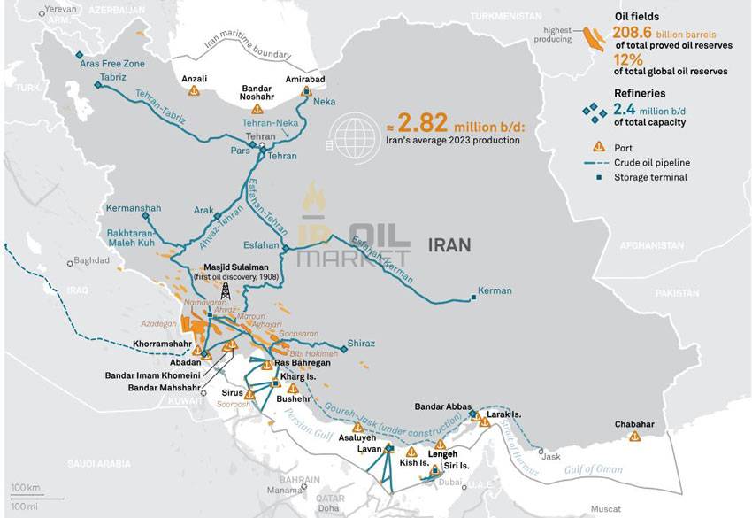 ظرفیت تولید نفت خام ایران
