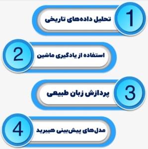 نقش هوش مصنوعی در پیش‌بینی قیمت نفت و گاز