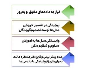 چالش ها و محدودیت های هوش مصنوعی