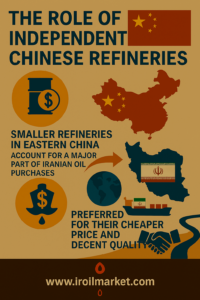 نقش پالایشگاههای مستقل چین در واردات نفت ایران