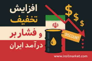 Copilot 20250927 134844 افزایش تخفیفها و فشار بر درآمد ایران